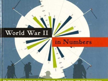 World War Ii In Numbers For Cheap